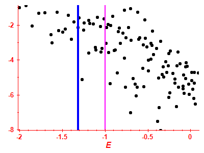 Strength function log